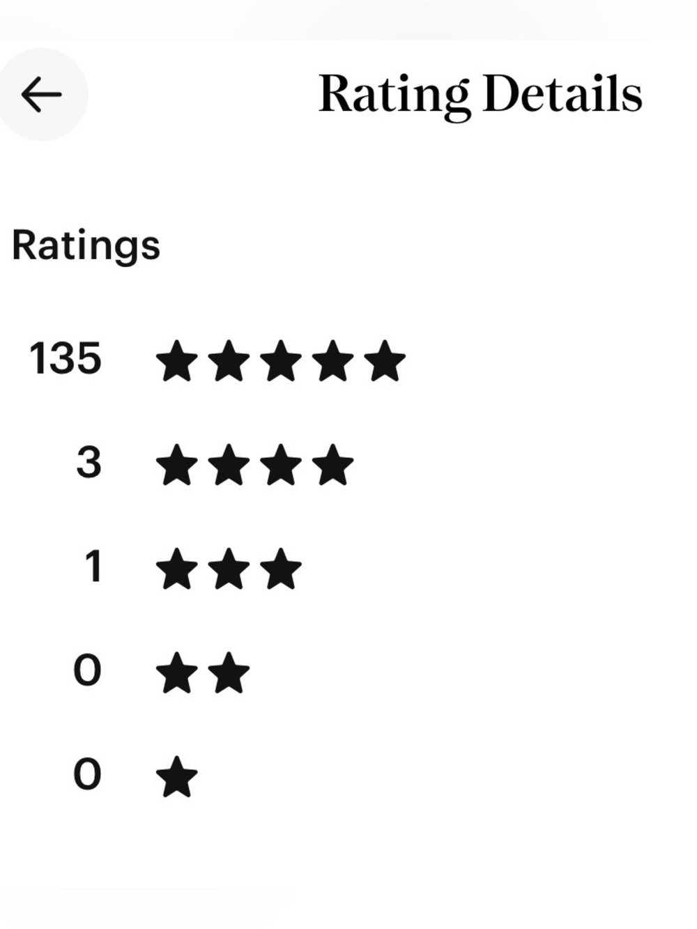 💫Highly Rated Seller!!💫